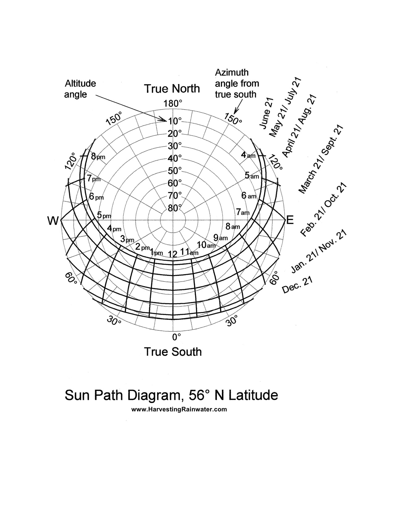 Sun Path Diagram, 56º N Latitude