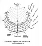 Sun-Path Diagram, 56º N Latitude