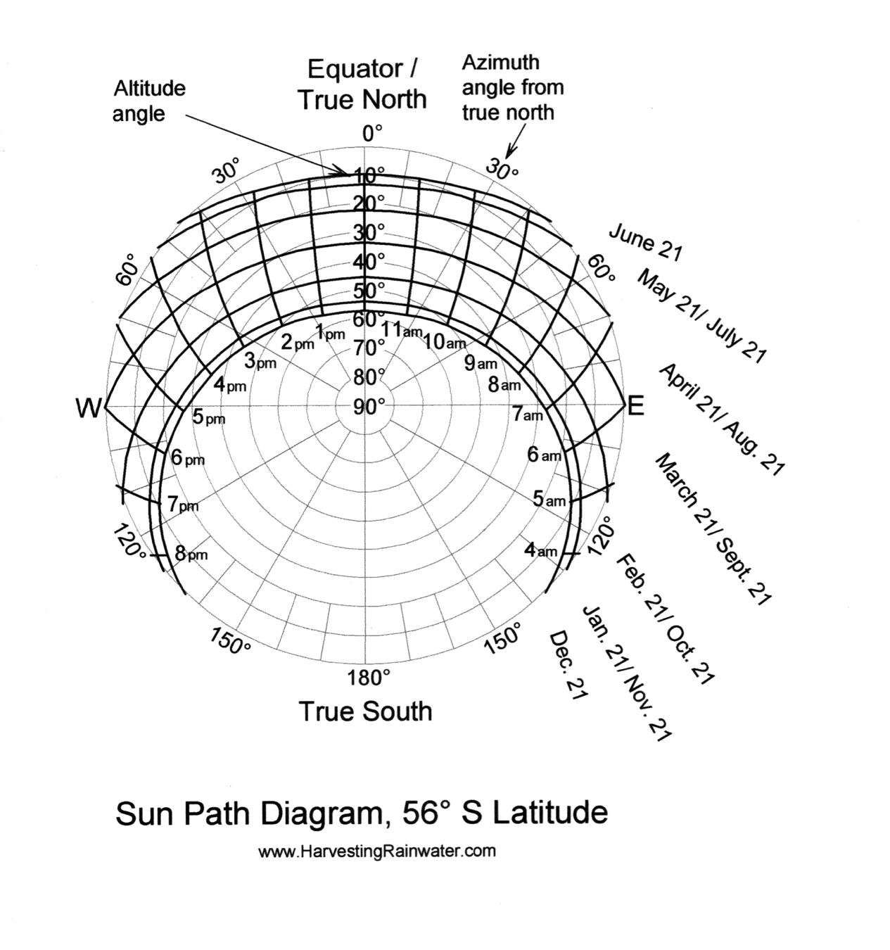 Rainwater Harvesting for Drylands and Beyond by Brad Lancaster » Sun ...