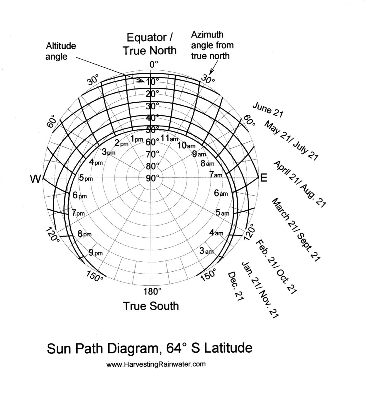 Rainwater Harvesting for Drylands and Beyond by Brad Lancaster » Sun ...