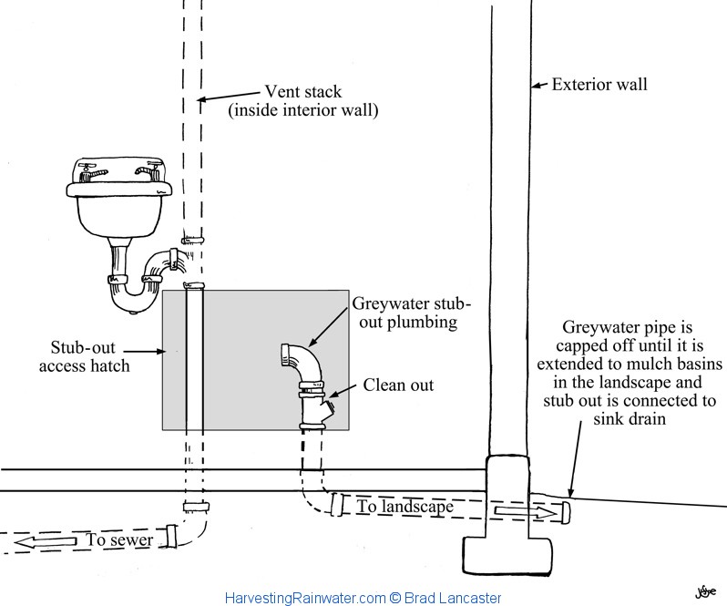 Rainwater Harvesting for Drylands and Beyond by Brad Lancaster ...