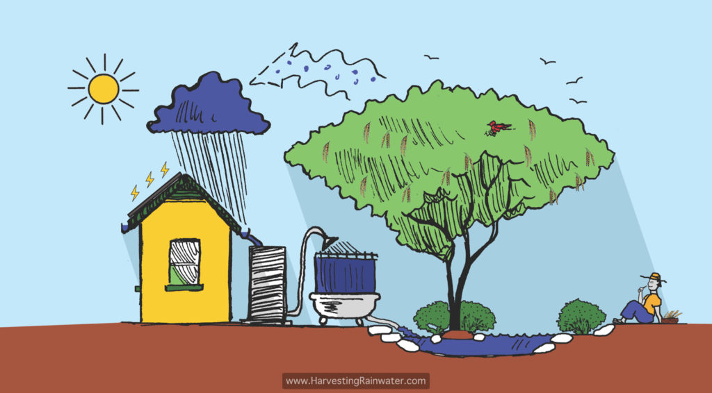 Rainwater Harvesting For Drylands And Beyond By Brad Lancaster » Volume ...