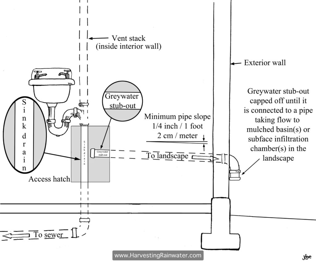 Rainwater Harvesting for Drylands and Beyond by Brad Lancaster ...