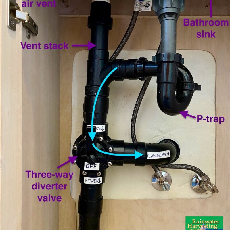Three-way diverter valve directing sink greywater to the landscape